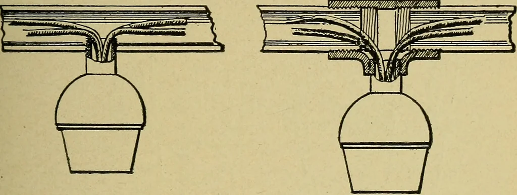 An illustration from Modern electrical construction; a reliable, practical guide for the beginner in electrical construction, showing the latest approved methods of installing work of all kinds according to the safety rules of the National board of fire underwriters, 1905, leaf 166