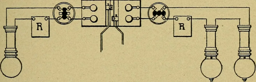 An illustration from Modern electrical construction; a reliable, practical guide for the beginner in electrical construction, showing the latest approved methods of installing work of all kinds according to the safety rules of the National board of fire underwriters, 1905, leaf 170