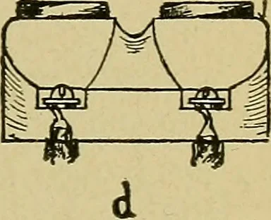 An illustration from Modern electrical construction; a reliable, practical guide for the beginner in electrical construction, showing the latest approved methods of installing work of all kinds according to the safety rules of the National board of fire underwriters, 1905, leaf 224