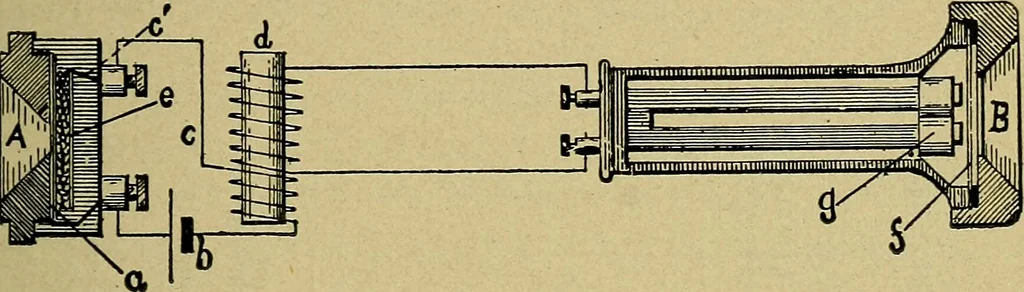 An illustration from Modern electrical construction; a reliable, practical guide for the beginner in electrical construction, showing the latest approved methods of installing work of all kinds according to the safety rules of the National board of fire underwriters, 1905, leaf 26
