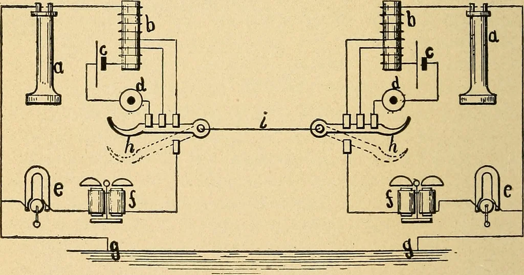 An illustration from Modern electrical construction; a reliable, practical guide for the beginner in electrical construction, showing the latest approved methods of installing work of all kinds according to the safety rules of the National board of fire underwriters, 1905, leaf 27