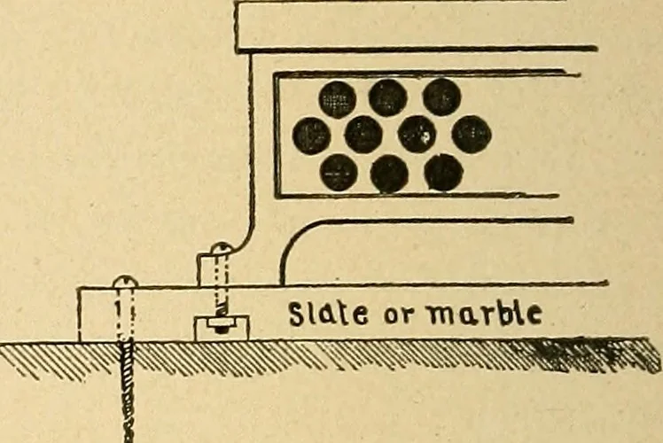 An illustration from Modern electrical construction; a reliable, practical guide for the beginner in electrical construction, showing the latest approved methods of installing work of all kinds according to the safety rules of the National board of fire underwriters, 1905, leaf 59