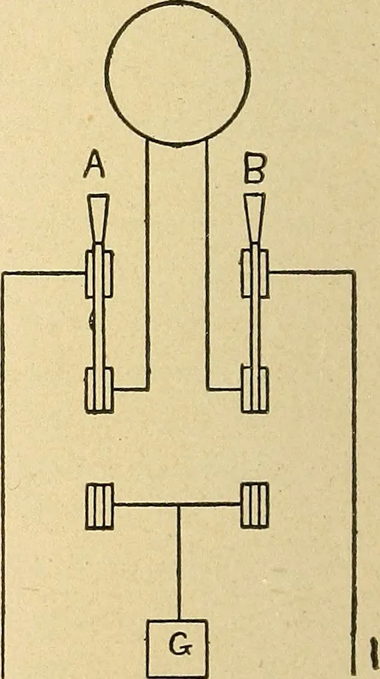An illustration from Modern electrical construction; a reliable, practical guide for the beginner in electrical construction, showing the latest approved methods of installing work of all kinds according to the safety rules of the National board of fire underwriters, 1905, leaf 65