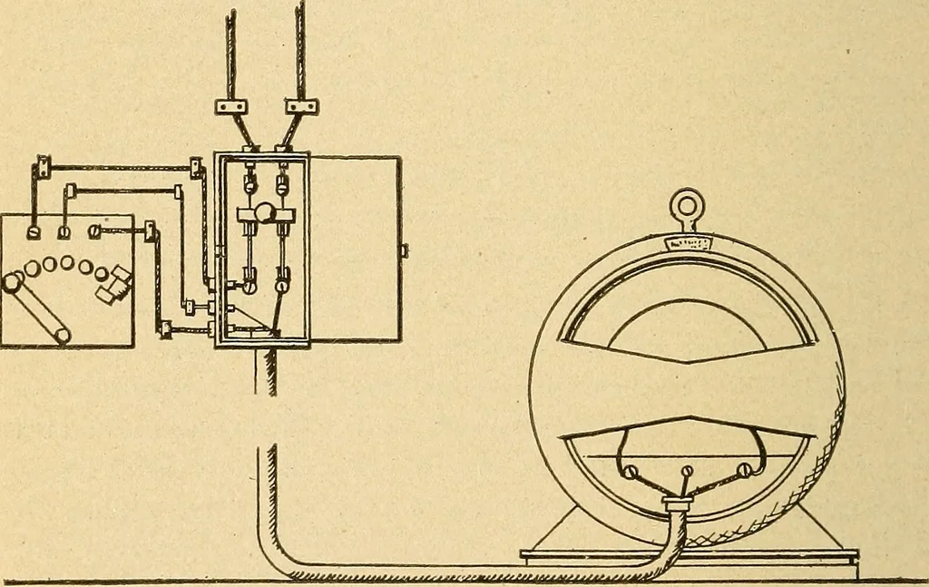 An illustration from Modern electrical construction; a reliable, practical guide for the beginner in electrical construction, showing the latest approved methods of installing work of all kinds according to the safety rules of the National board of fire underwriters, 1905, leaf 69