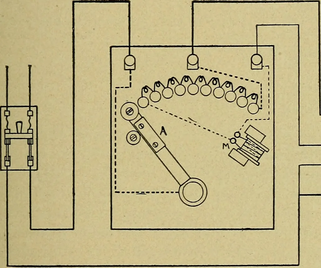 An illustration from Modern electrical construction; a reliable, practical guide for the beginner in electrical construction, showing the latest approved methods of installing work of all kinds according to the safety rules of the National board of fire underwriters, 1905, leaf 72