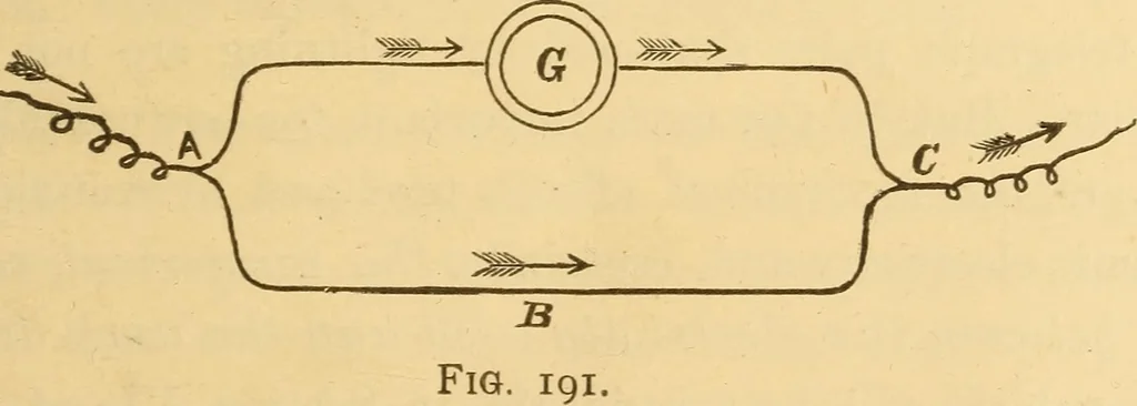 An illustration from Modern electricity and magnetism, theoretically and practically considered, 1885, leaf 108