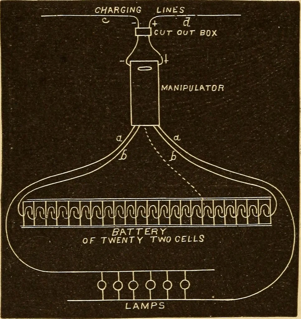 An illustration from Modern electricity and magnetism, theoretically and practically considered, 1885, leaf 121