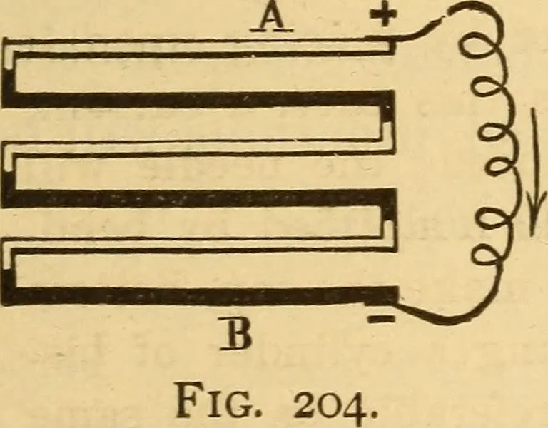 An illustration from Modern electricity and magnetism, theoretically and practically considered, 1885, leaf 126