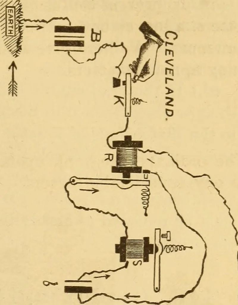 An illustration from Modern electricity and magnetism, theoretically and practically considered, 1885, leaf 152