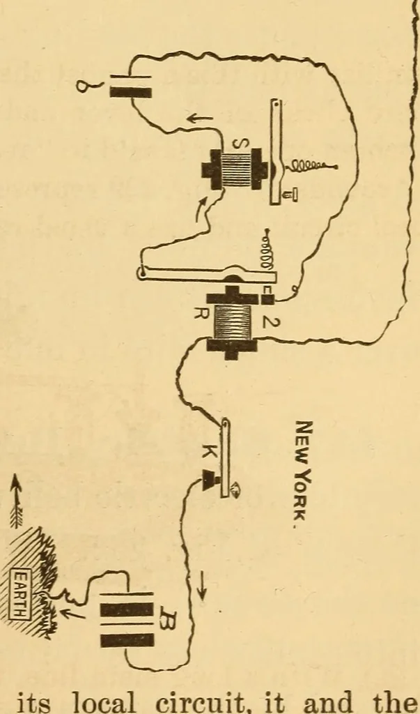 An illustration from Modern electricity and magnetism, theoretically and practically considered, 1885, leaf 152