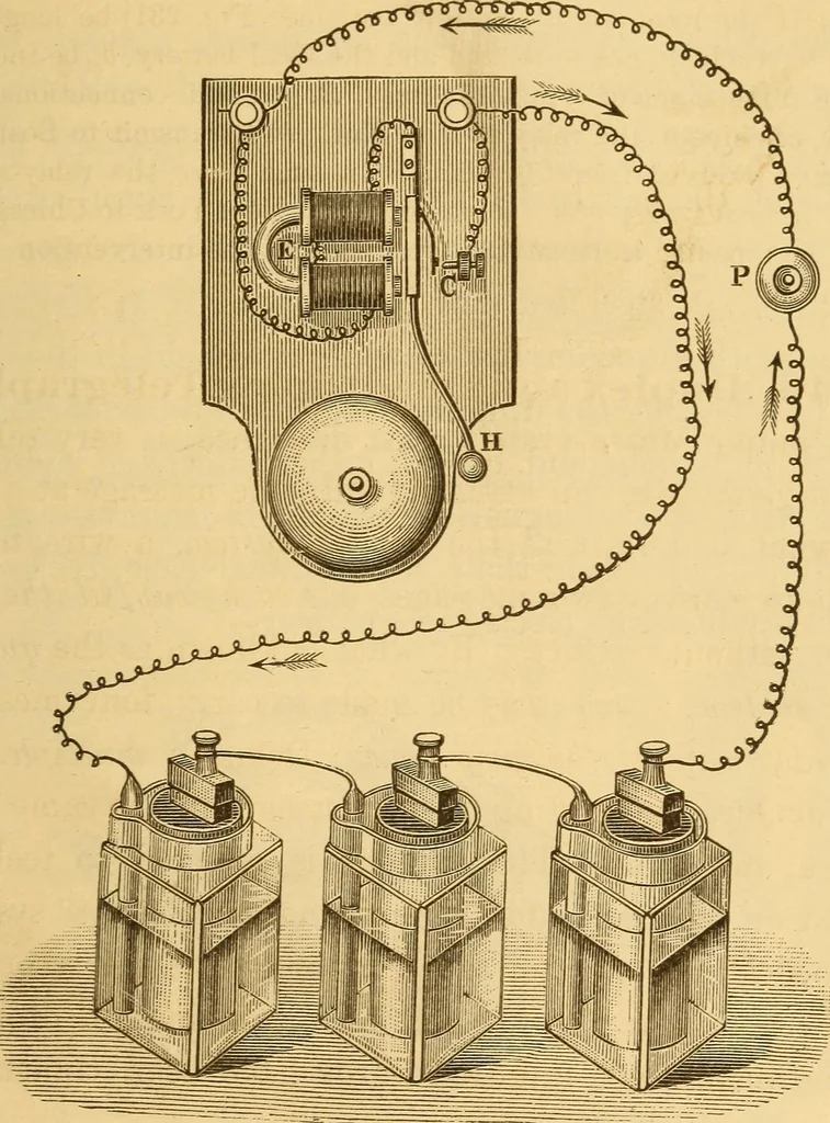 An illustration from Modern electricity and magnetism, theoretically and practically considered, 1885, leaf 154