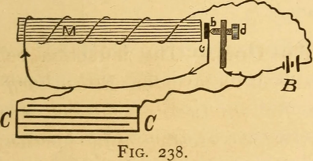 An illustration from Modern electricity and magnetism, theoretically and practically considered, 1885, leaf 166