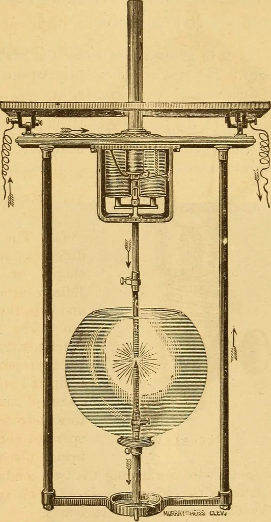 An illustration from Modern electricity and magnetism, theoretically and practically considered, 1885, leaf 176