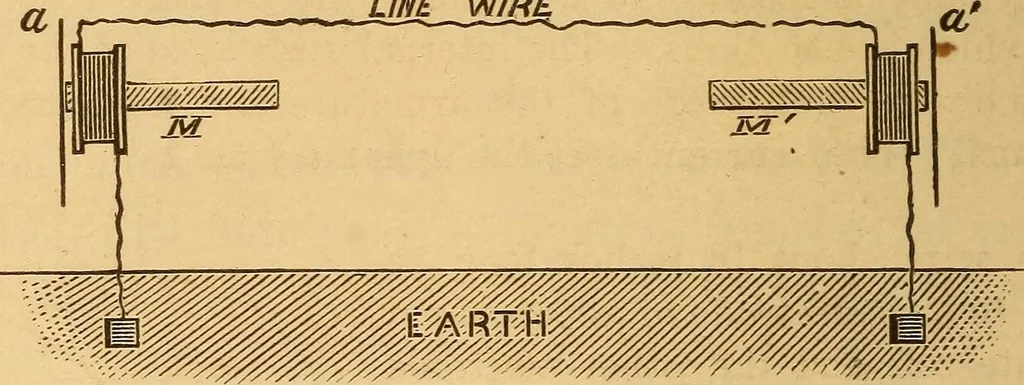 An illustration from Modern electricity and magnetism, theoretically and practically considered, 1885, leaf 179