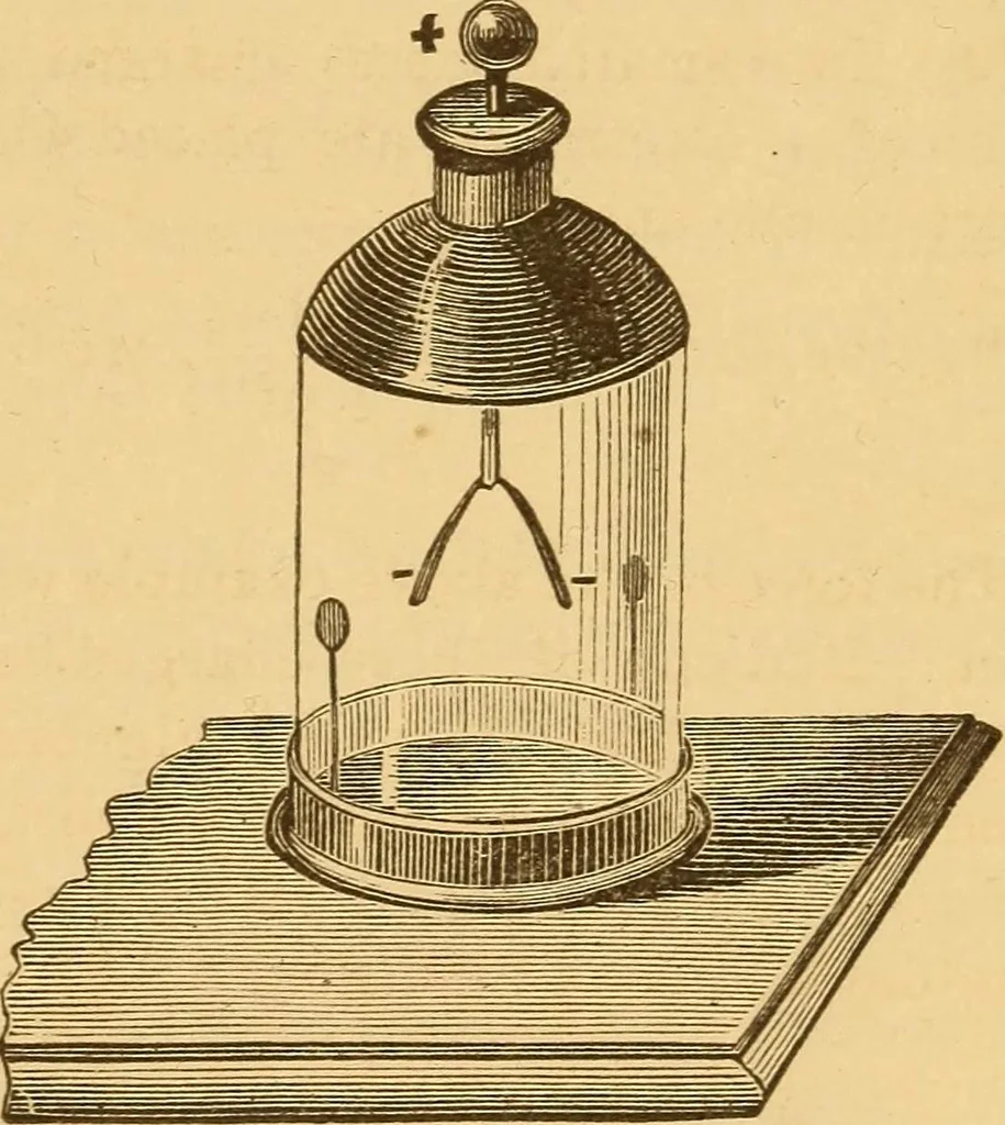 An illustration from Modern electricity and magnetism, theoretically and practically considered, 1885, leaf 28