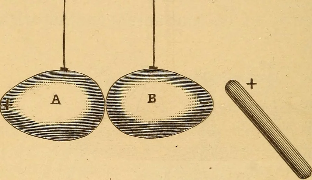 An illustration from Modern electricity and magnetism, theoretically and practically considered, 1885, leaf 35