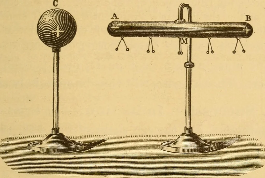 An illustration from Modern electricity and magnetism, theoretically and practically considered, 1885, leaf 36