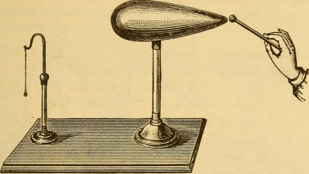 An illustration from Modern electricity and magnetism, theoretically and practically considered, 1885, leaf 46