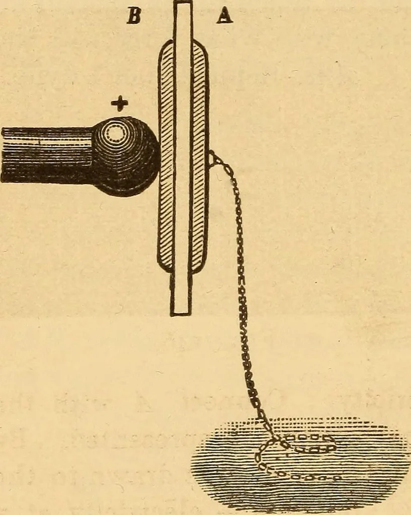 An illustration from Modern electricity and magnetism, theoretically and practically considered, 1885, leaf 55