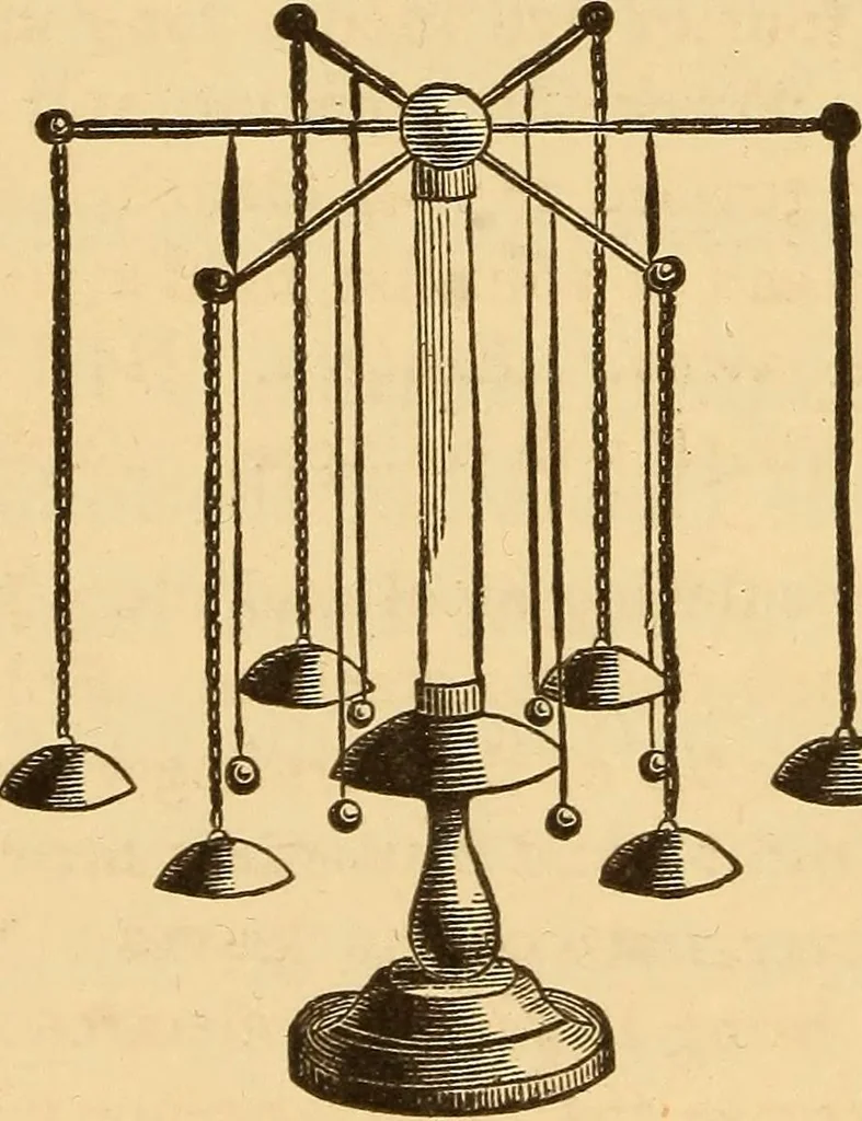 An illustration from Modern electricity and magnetism, theoretically and practically considered, 1885, leaf 71