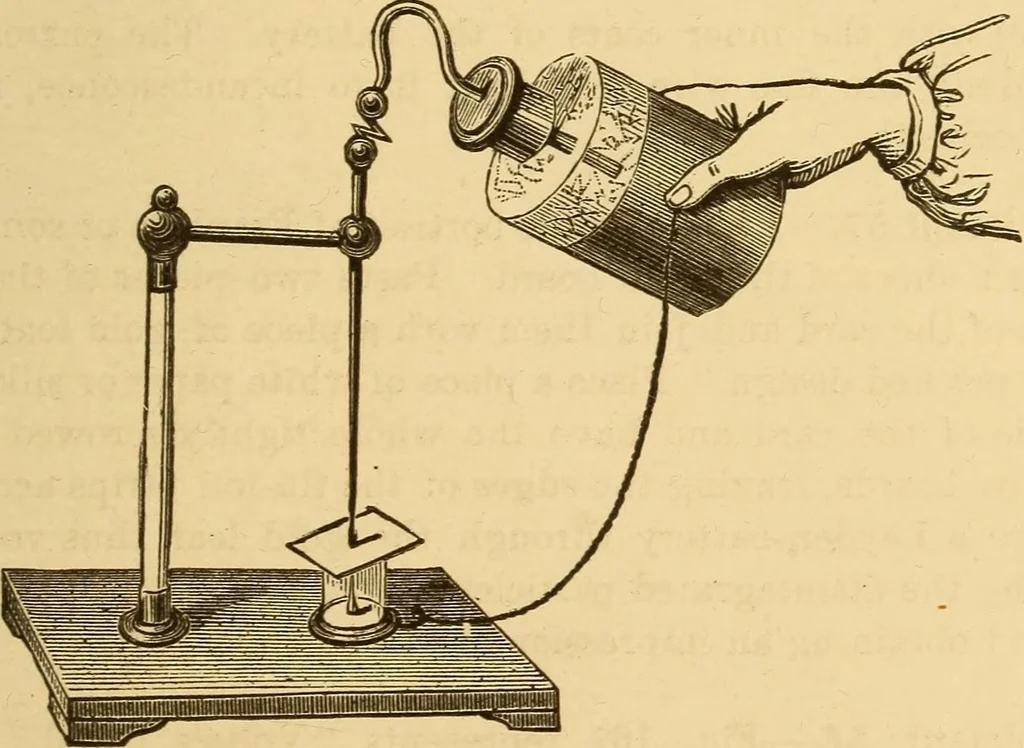 An illustration from Modern electricity and magnetism, theoretically and practically considered, 1885, leaf 76