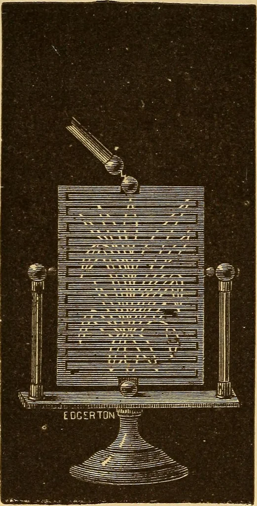 An illustration from Modern electricity and magnetism, theoretically and practically considered, 1885, leaf 79