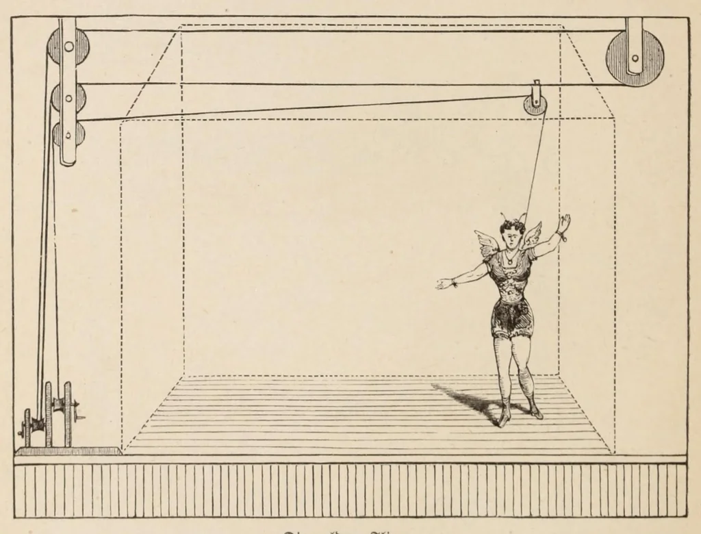 An illustration from Moderne Wunder : natürliche Erklärung der neueren und älteren Geheimnisse der Spiritisten und Antispiritisten, Geistercitierer, Hellseher, Gedankenleser, Heilmedien, Mnemotechniker, Rechenkünstler : sowie der neueren sensationellen Wunder und Darstellungen aus dem Gebiete der Optik, Physik und Mechanik, 1897, leaf 338