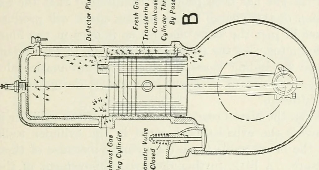 An illustration from The modern gas tractor, its construction, utility, operation and repair: a practical treatise defining every branch of up-to-date gas tractor engineering, driving and maintenance in a non-technical manner. Considers fully all types of power plants and their components, methods of drive and speed changing mechanisms. Describes design and construction as well as practical application of tractors in the field, 1919, leaf 110