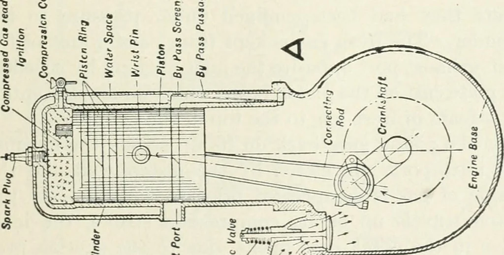 An illustration from The modern gas tractor, its construction, utility, operation and repair: a practical treatise defining every branch of up-to-date gas tractor engineering, driving and maintenance in a non-technical manner. Considers fully all types of power plants and their components, methods of drive and speed changing mechanisms. Describes design and construction as well as practical application of tractors in the field, 1919, leaf 110