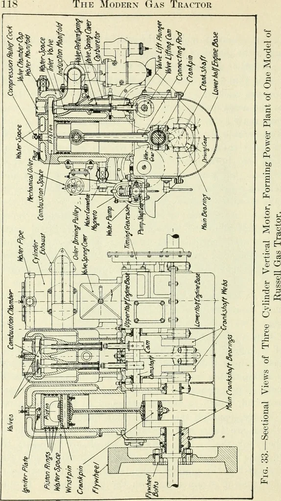 An illustration from The modern gas tractor, its construction, utility, operation and repair: a practical treatise defining every branch of up-to-date gas tractor engineering, driving and maintenance in a non-technical manner. Considers fully all types of power plants and their components, methods of drive and speed changing mechanisms. Describes design and construction as well as practical application of tractors in the field, 1919, leaf 121