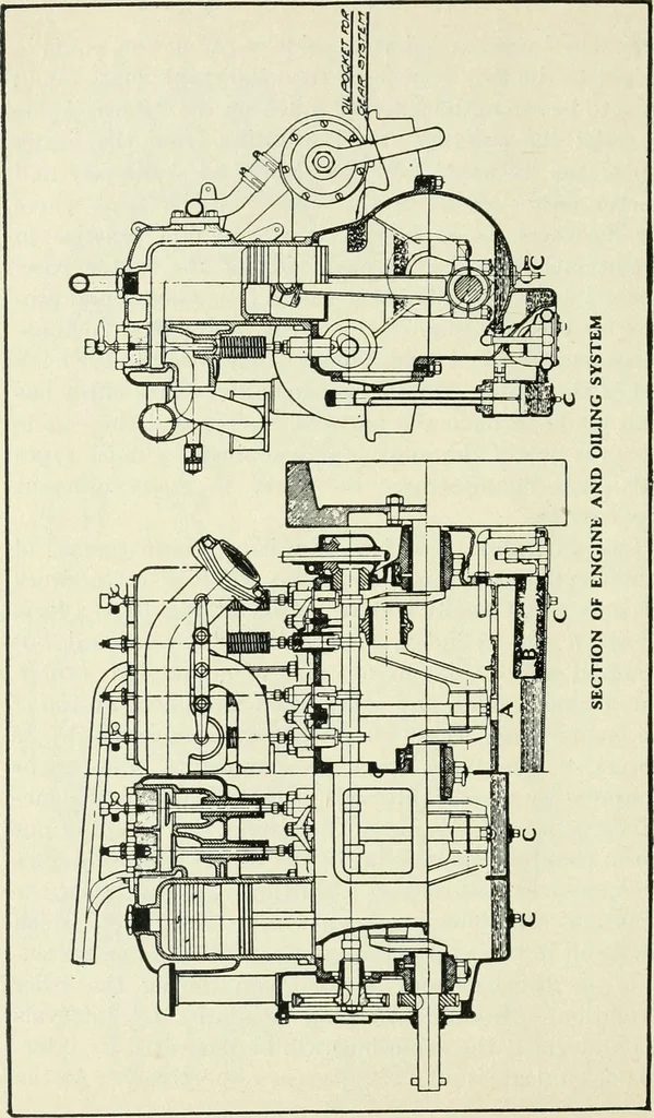 An illustration from The modern gas tractor, its construction, utility, operation and repair: a practical treatise defining every branch of up-to-date gas tractor engineering, driving and maintenance in a non-technical manner. Considers fully all types of power plants and their components, methods of drive and speed changing mechanisms. Describes design and construction as well as practical application of tractors in the field, 1919, leaf 123