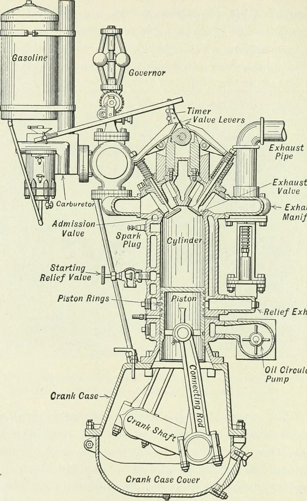An illustration from The modern gas tractor, its construction, utility, operation and repair: a practical treatise defining every branch of up-to-date gas tractor engineering, driving and maintenance in a non-technical manner. Considers fully all types of power plants and their components, methods of drive and speed changing mechanisms. Describes design and construction as well as practical application of tractors in the field, 1919, leaf 135