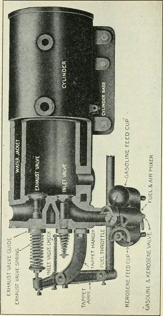 An illustration from The modern gas tractor, its construction, utility, operation and repair: a practical treatise defining every branch of up-to-date gas tractor engineering, driving and maintenance in a non-technical manner. Considers fully all types of power plants and their components, methods of drive and speed changing mechanisms. Describes design and construction as well as practical application of tractors in the field, 1919, leaf 137