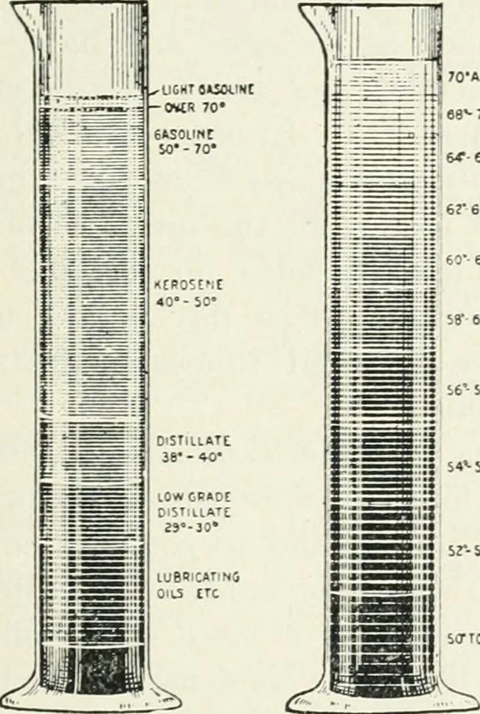 An illustration from The modern gas tractor, its construction, utility, operation and repair: a practical treatise defining every branch of up-to-date gas tractor engineering, driving and maintenance in a non-technical manner. Considers fully all types of power plants and their components, methods of drive and speed changing mechanisms. Describes design and construction as well as practical application of tractors in the field, 1919, leaf 158