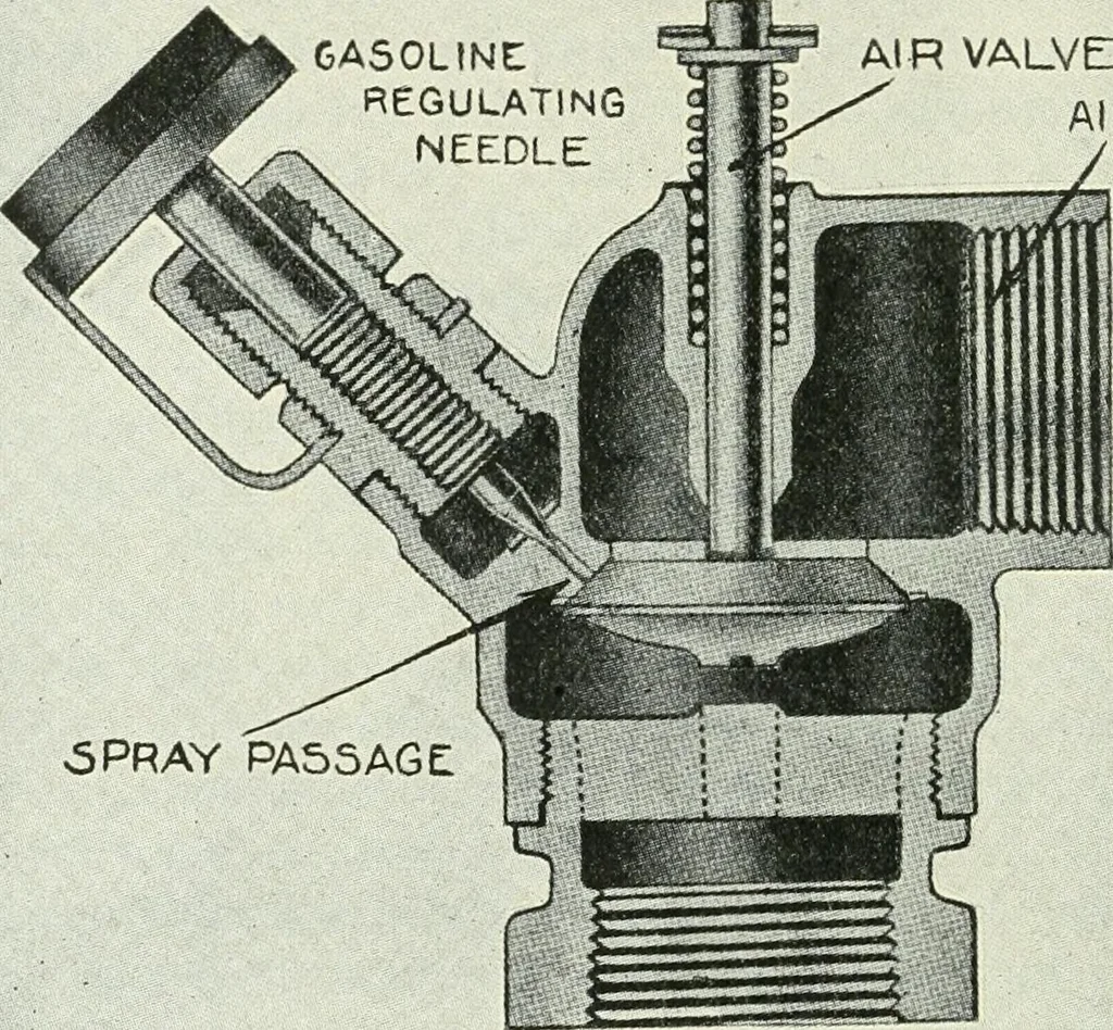 An illustration from The modern gas tractor, its construction, utility, operation and repair: a practical treatise defining every branch of up-to-date gas tractor engineering, driving and maintenance in a non-technical manner. Considers fully all types of power plants and their components, methods of drive and speed changing mechanisms. Describes design and construction as well as practical application of tractors in the field, 1919, leaf 165