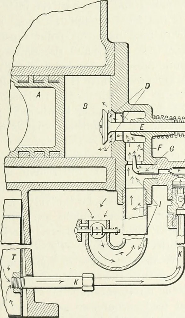 An illustration from The modern gas tractor, its construction, utility, operation and repair: a practical treatise defining every branch of up-to-date gas tractor engineering, driving and maintenance in a non-technical manner. Considers fully all types of power plants and their components, methods of drive and speed changing mechanisms. Describes design and construction as well as practical application of tractors in the field, 1919, leaf 166