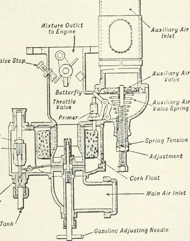 An illustration from The modern gas tractor, its construction, utility, operation and repair: a practical treatise defining every branch of up-to-date gas tractor engineering, driving and maintenance in a non-technical manner. Considers fully all types of power plants and their components, methods of drive and speed changing mechanisms. Describes design and construction as well as practical application of tractors in the field, 1919, leaf 170