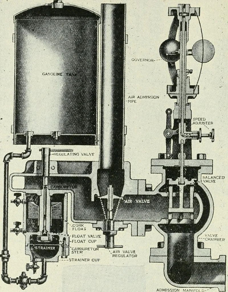 An illustration from The modern gas tractor, its construction, utility, operation and repair: a practical treatise defining every branch of up-to-date gas tractor engineering, driving and maintenance in a non-technical manner. Considers fully all types of power plants and their components, methods of drive and speed changing mechanisms. Describes design and construction as well as practical application of tractors in the field, 1919, leaf 177