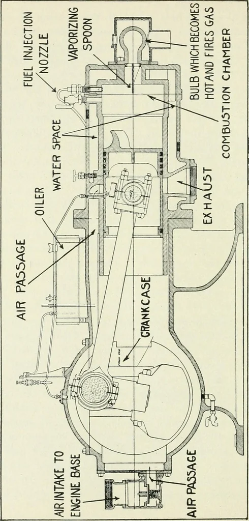 An illustration from The modern gas tractor, its construction, utility, operation and repair: a practical treatise defining every branch of up-to-date gas tractor engineering, driving and maintenance in a non-technical manner. Considers fully all types of power plants and their components, methods of drive and speed changing mechanisms. Describes design and construction as well as practical application of tractors in the field, 1919, leaf 183