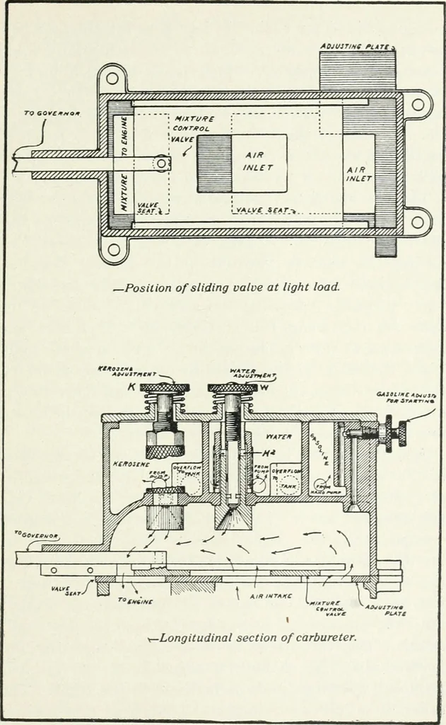 An illustration from The modern gas tractor, its construction, utility, operation and repair: a practical treatise defining every branch of up-to-date gas tractor engineering, driving and maintenance in a non-technical manner. Considers fully all types of power plants and their components, methods of drive and speed changing mechanisms. Describes design and construction as well as practical application of tractors in the field, 1919, leaf 188