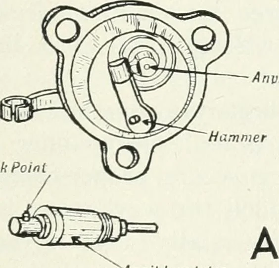 An illustration from The modern gas tractor, its construction, utility, operation and repair: a practical treatise defining every branch of up-to-date gas tractor engineering, driving and maintenance in a non-technical manner. Considers fully all types of power plants and their components, methods of drive and speed changing mechanisms. Describes design and construction as well as practical application of tractors in the field, 1919, leaf 198