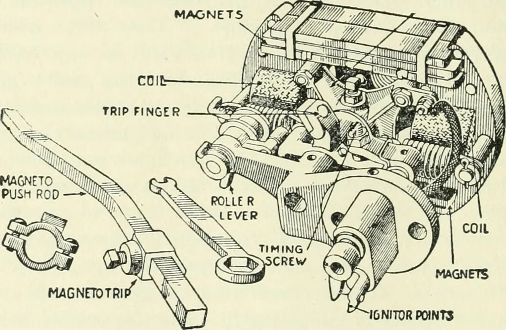 An illustration from The modern gas tractor, its construction, utility, operation and repair: a practical treatise defining every branch of up-to-date gas tractor engineering, driving and maintenance in a non-technical manner. Considers fully all types of power plants and their components, methods of drive and speed changing mechanisms. Describes design and construction as well as practical application of tractors in the field, 1919, leaf 203
