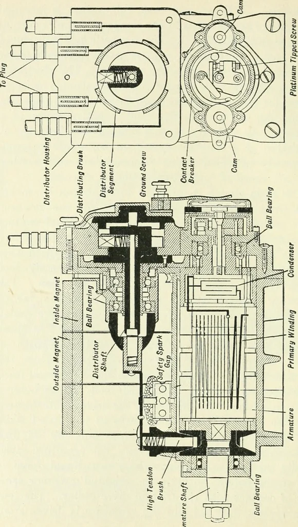 An illustration from The modern gas tractor, its construction, utility, operation and repair: a practical treatise defining every branch of up-to-date gas tractor engineering, driving and maintenance in a non-technical manner. Considers fully all types of power plants and their components, methods of drive and speed changing mechanisms. Describes design and construction as well as practical application of tractors in the field, 1919, leaf 207