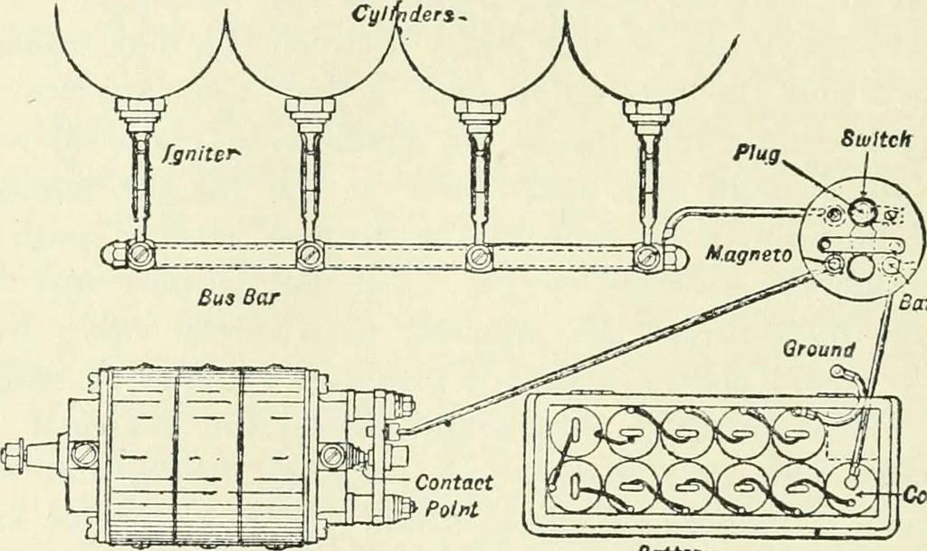 An illustration from The modern gas tractor, its construction, utility, operation and repair: a practical treatise defining every branch of up-to-date gas tractor engineering, driving and maintenance in a non-technical manner. Considers fully all types of power plants and their components, methods of drive and speed changing mechanisms. Describes design and construction as well as practical application of tractors in the field, 1919, leaf 211