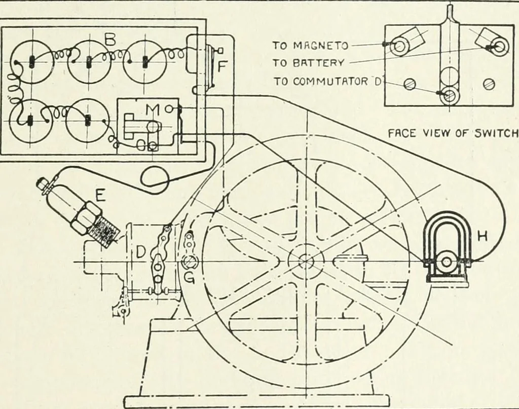 An illustration from The modern gas tractor, its construction, utility, operation and repair: a practical treatise defining every branch of up-to-date gas tractor engineering, driving and maintenance in a non-technical manner. Considers fully all types of power plants and their components, methods of drive and speed changing mechanisms. Describes design and construction as well as practical application of tractors in the field, 1919, leaf 212