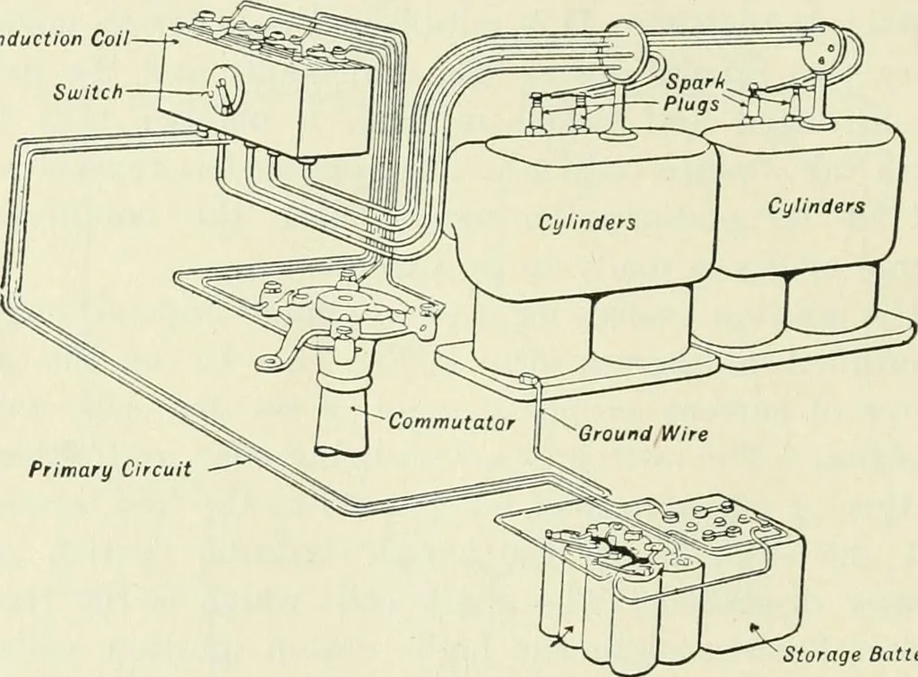 An illustration from The modern gas tractor, its construction, utility, operation and repair: a practical treatise defining every branch of up-to-date gas tractor engineering, driving and maintenance in a non-technical manner. Considers fully all types of power plants and their components, methods of drive and speed changing mechanisms. Describes design and construction as well as practical application of tractors in the field, 1919, leaf 215