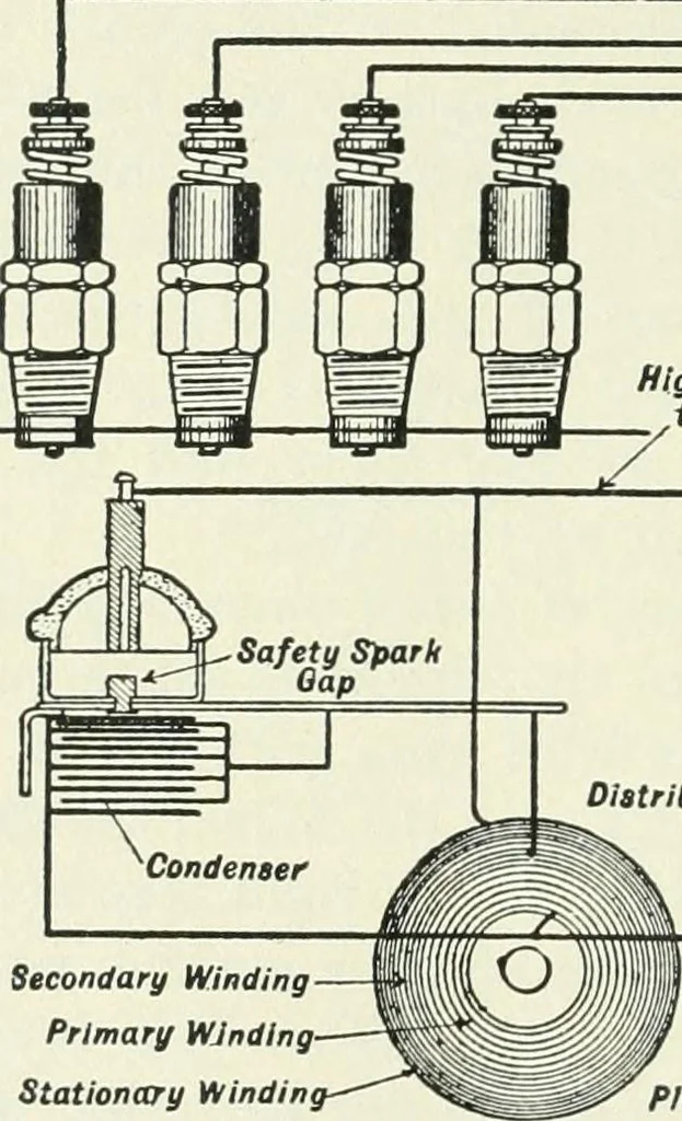 An illustration from The modern gas tractor, its construction, utility, operation and repair: a practical treatise defining every branch of up-to-date gas tractor engineering, driving and maintenance in a non-technical manner. Considers fully all types of power plants and their components, methods of drive and speed changing mechanisms. Describes design and construction as well as practical application of tractors in the field, 1919, leaf 217
