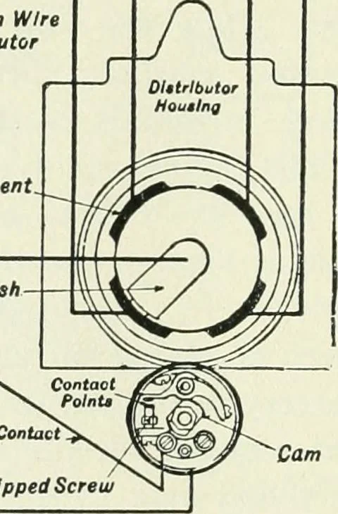 An illustration from The modern gas tractor, its construction, utility, operation and repair: a practical treatise defining every branch of up-to-date gas tractor engineering, driving and maintenance in a non-technical manner. Considers fully all types of power plants and their components, methods of drive and speed changing mechanisms. Describes design and construction as well as practical application of tractors in the field, 1919, leaf 217