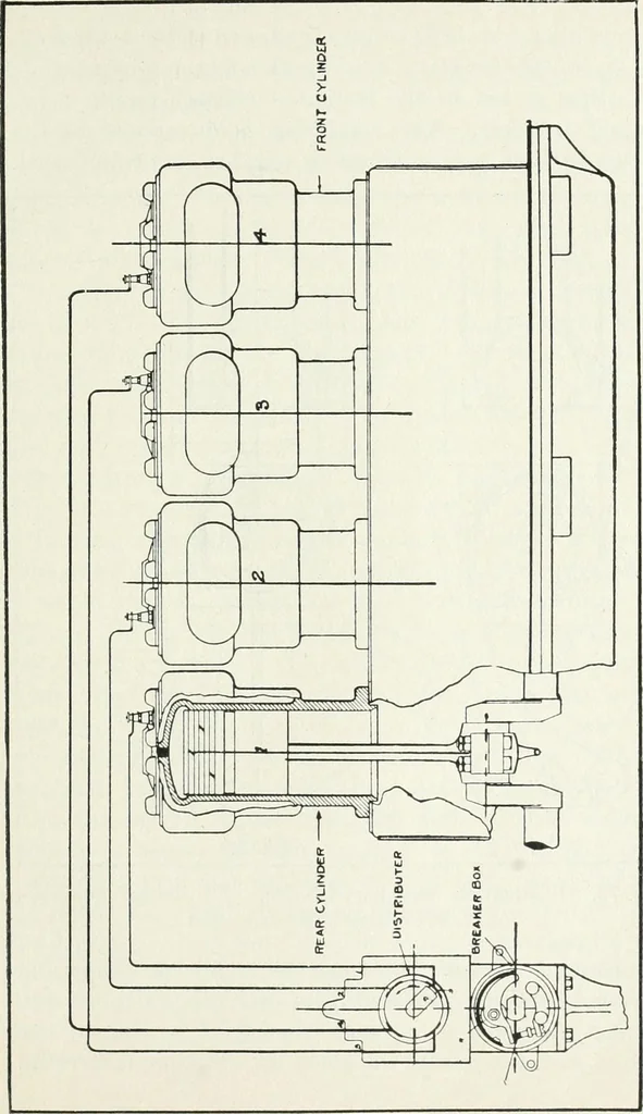 An illustration from The modern gas tractor, its construction, utility, operation and repair: a practical treatise defining every branch of up-to-date gas tractor engineering, driving and maintenance in a non-technical manner. Considers fully all types of power plants and their components, methods of drive and speed changing mechanisms. Describes design and construction as well as practical application of tractors in the field, 1919, leaf 218