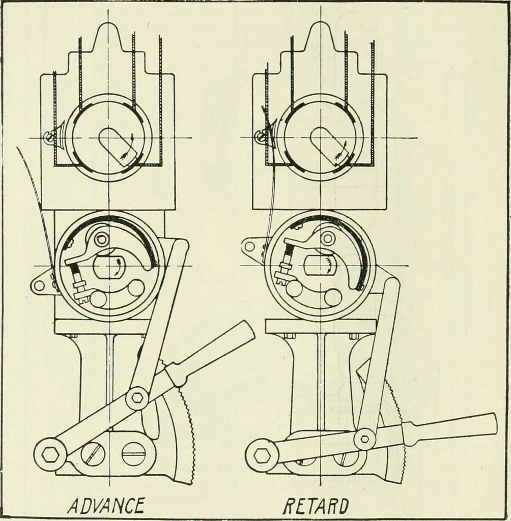 An illustration from The modern gas tractor, its construction, utility, operation and repair: a practical treatise defining every branch of up-to-date gas tractor engineering, driving and maintenance in a non-technical manner. Considers fully all types of power plants and their components, methods of drive and speed changing mechanisms. Describes design and construction as well as practical application of tractors in the field, 1919, leaf 219